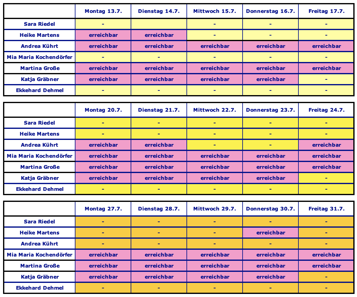 Tabelle Sommer 001
