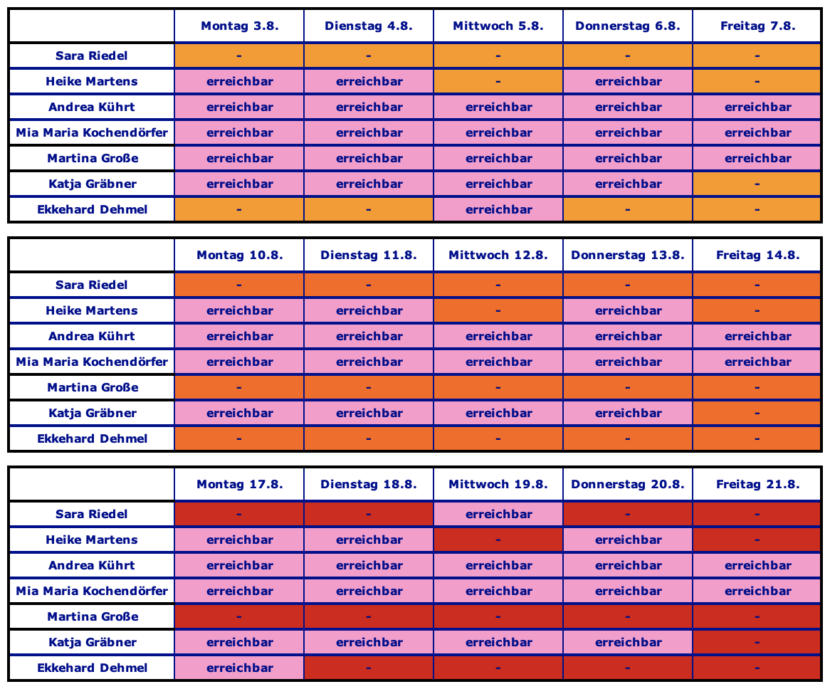 Tabelle Sommer 002